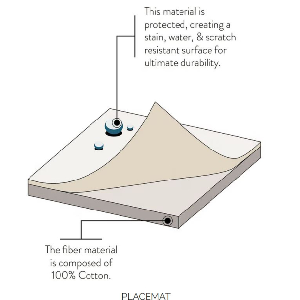 La Paper Coaster, Latte